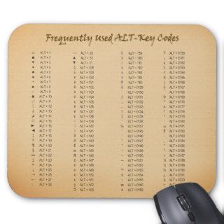 Alt Key Codes Mousepad
