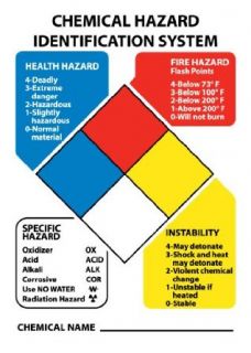 Nfpa Chart With 3 Sets Of 2"Numbers 0 4 And Six Symbols, 14X10, Adhesive Vinyl: Industrial Warning Signs: Industrial & Scientific