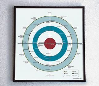 personalised target metro print by this is my map