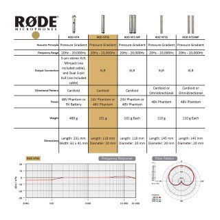 Rode NT5 Instrument Condenser Microphone for Drum Set, Single: Musical Instruments