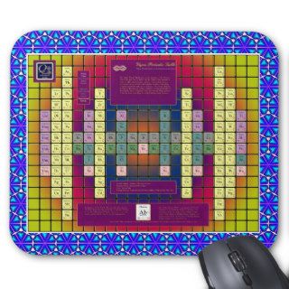 Aether Physics Model Mouse Pad