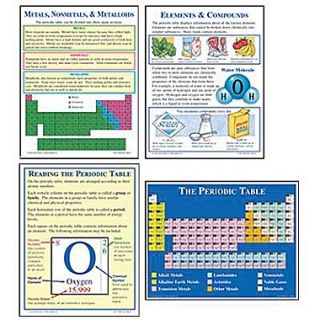 McDonald Publishing Poster Set, The Periodic Table