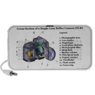 Diagram of a Single Lens Reflex Camera SLR Mini Speaker